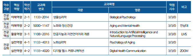 MD1 curriculum